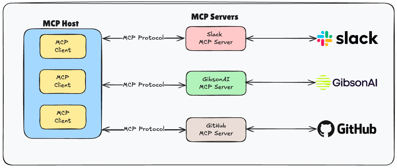 MCP ARCHITECTURE.png
