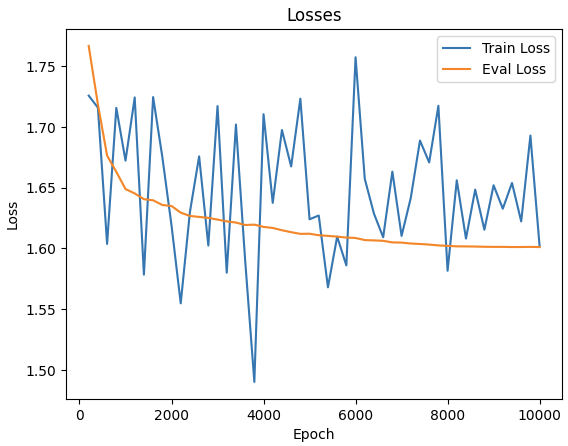 losses.png