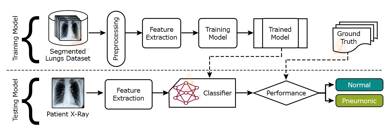 pneumonia-detection-project-training-flow.webp