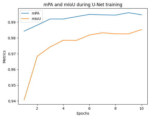mpa_miou_unet.png
