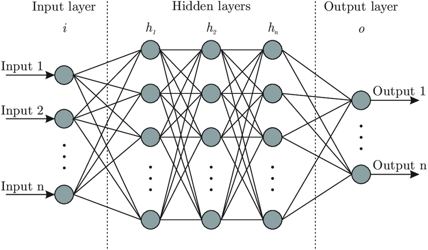simple_neural_net.png