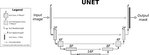UNET.png