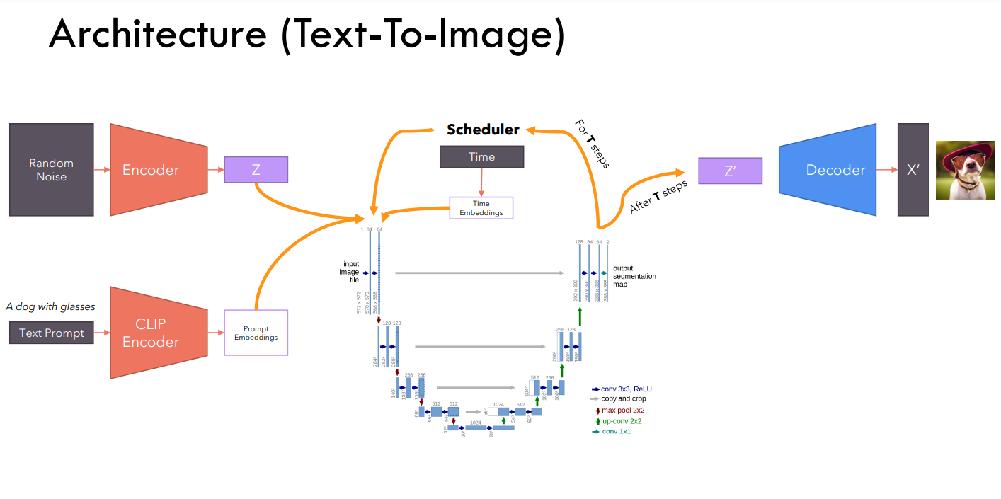 text to image.png