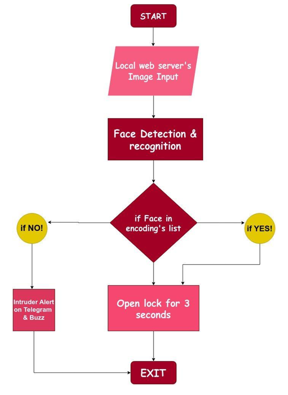 flowchart.png