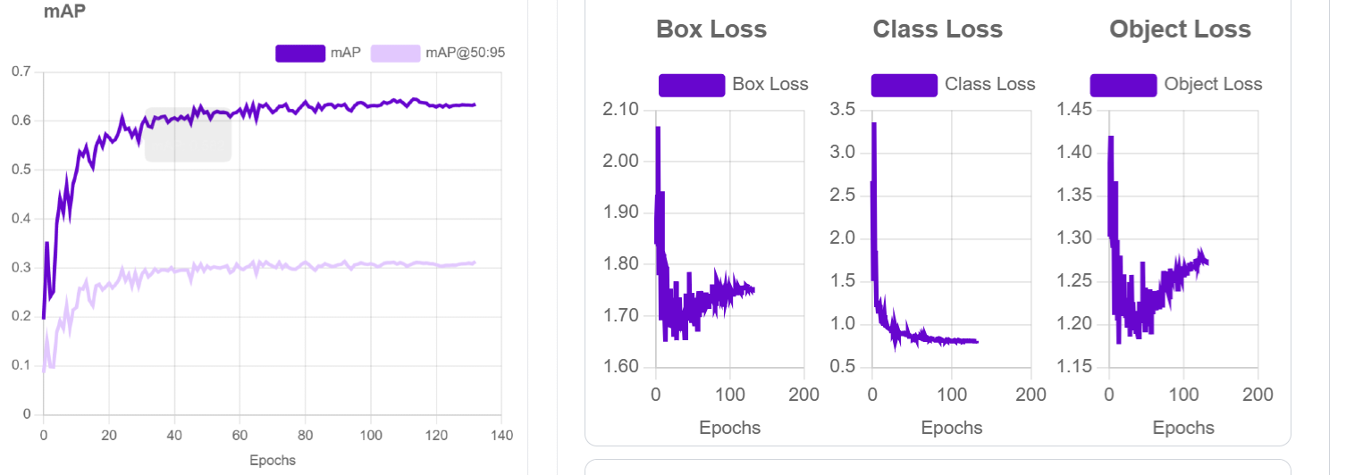 mAP_loss.png