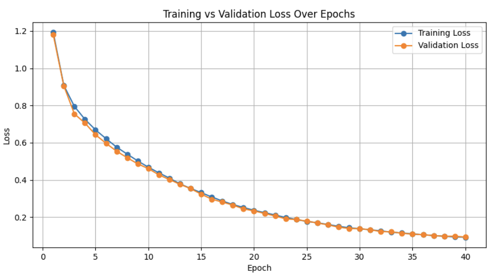 Screenshot 2024-12-22 at 1.03.59 PM.png