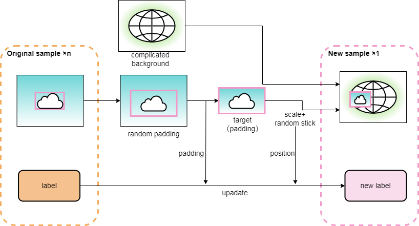 data augmentation.png
