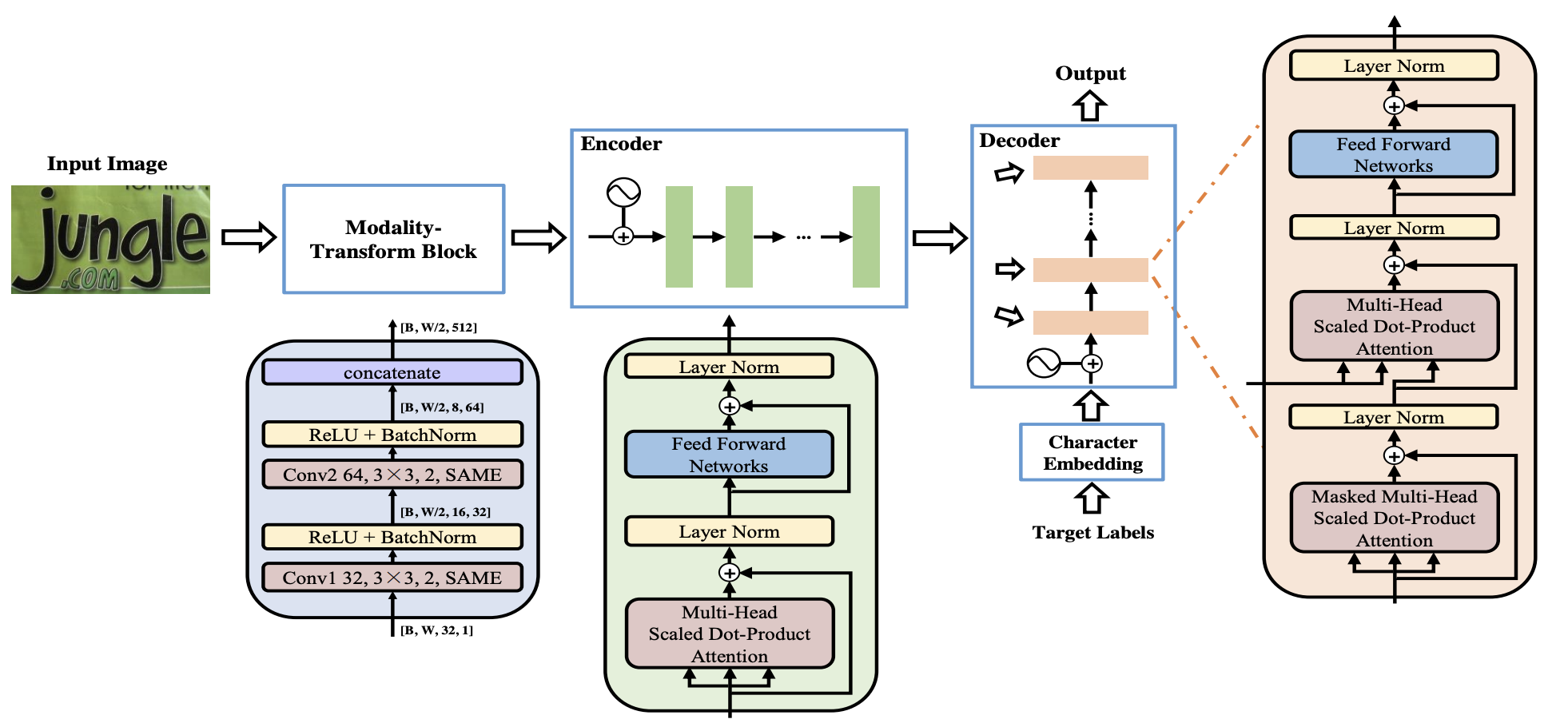 nrtr architecture.png