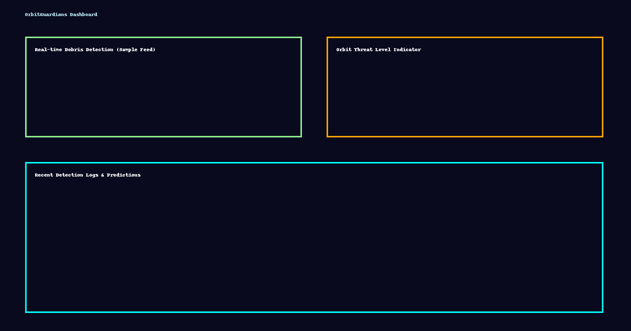 OrbitGuardians_Dashboard_Mockup.png