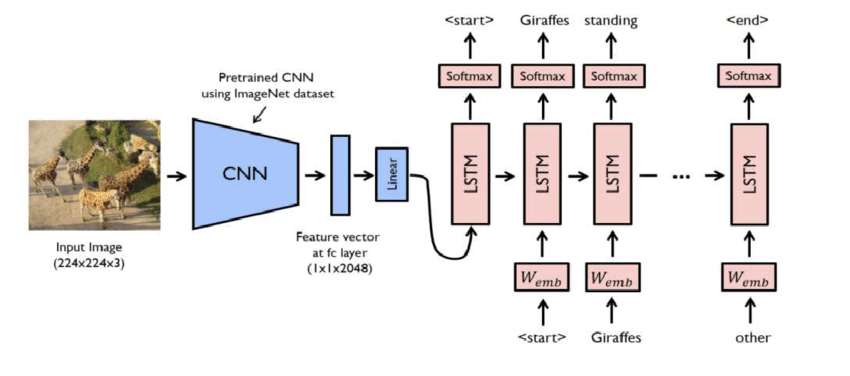 Encoder-Decoder-Framework-for-Image-captioning-3.png
