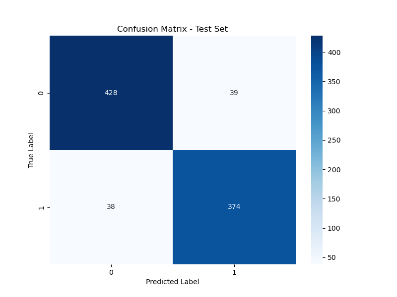 ConfusionMatrix-Test.png