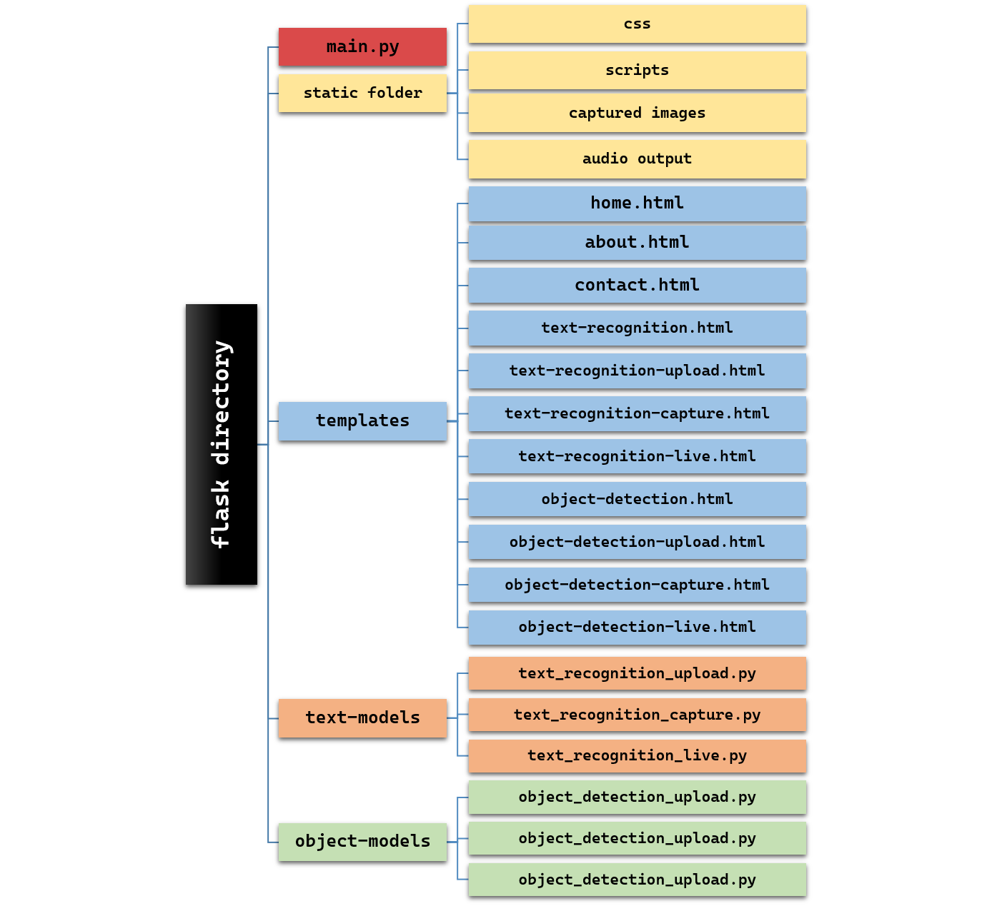 flask structure.png