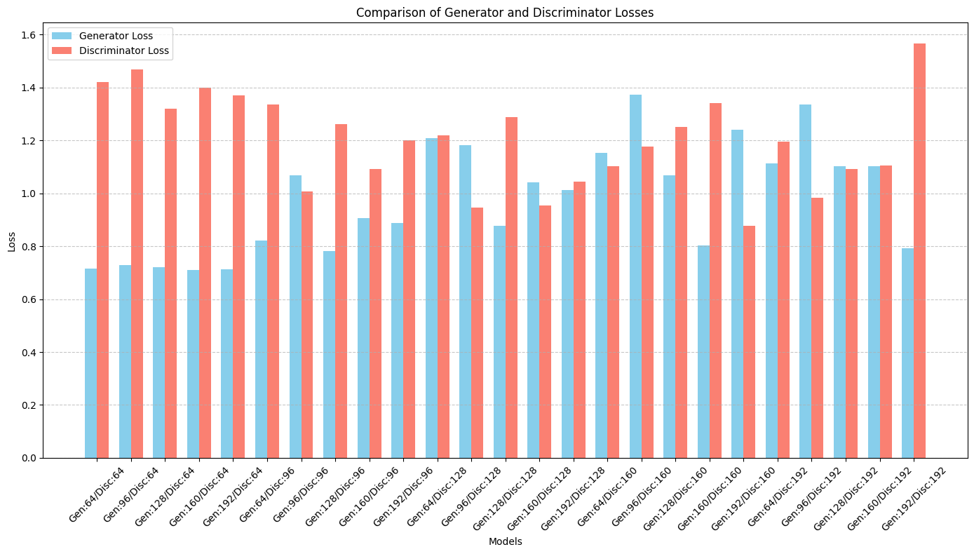 diffrent models data'.png