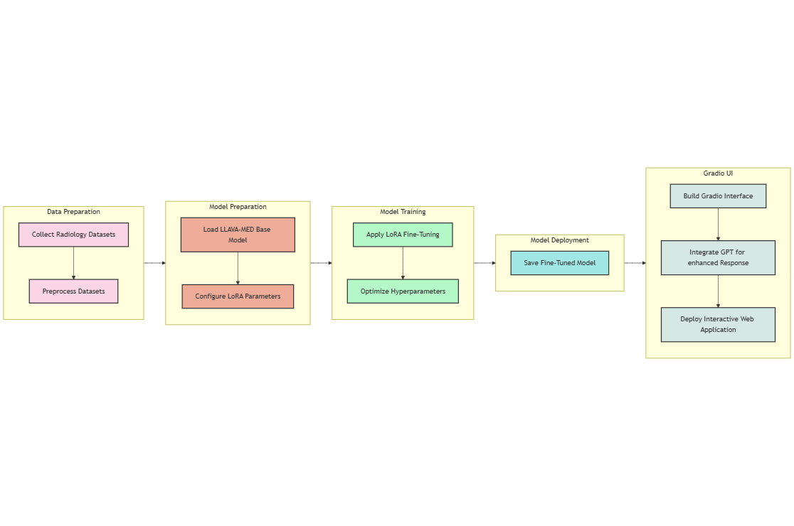 methodology pipeline.png