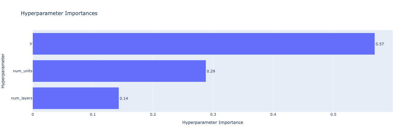 hp_importance.png
