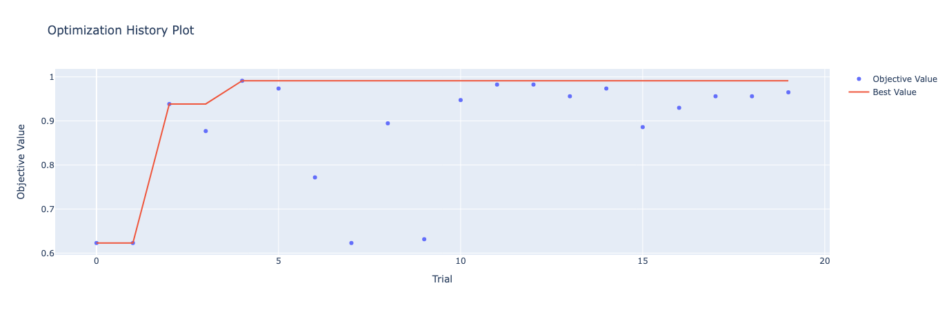 optimization_history.png