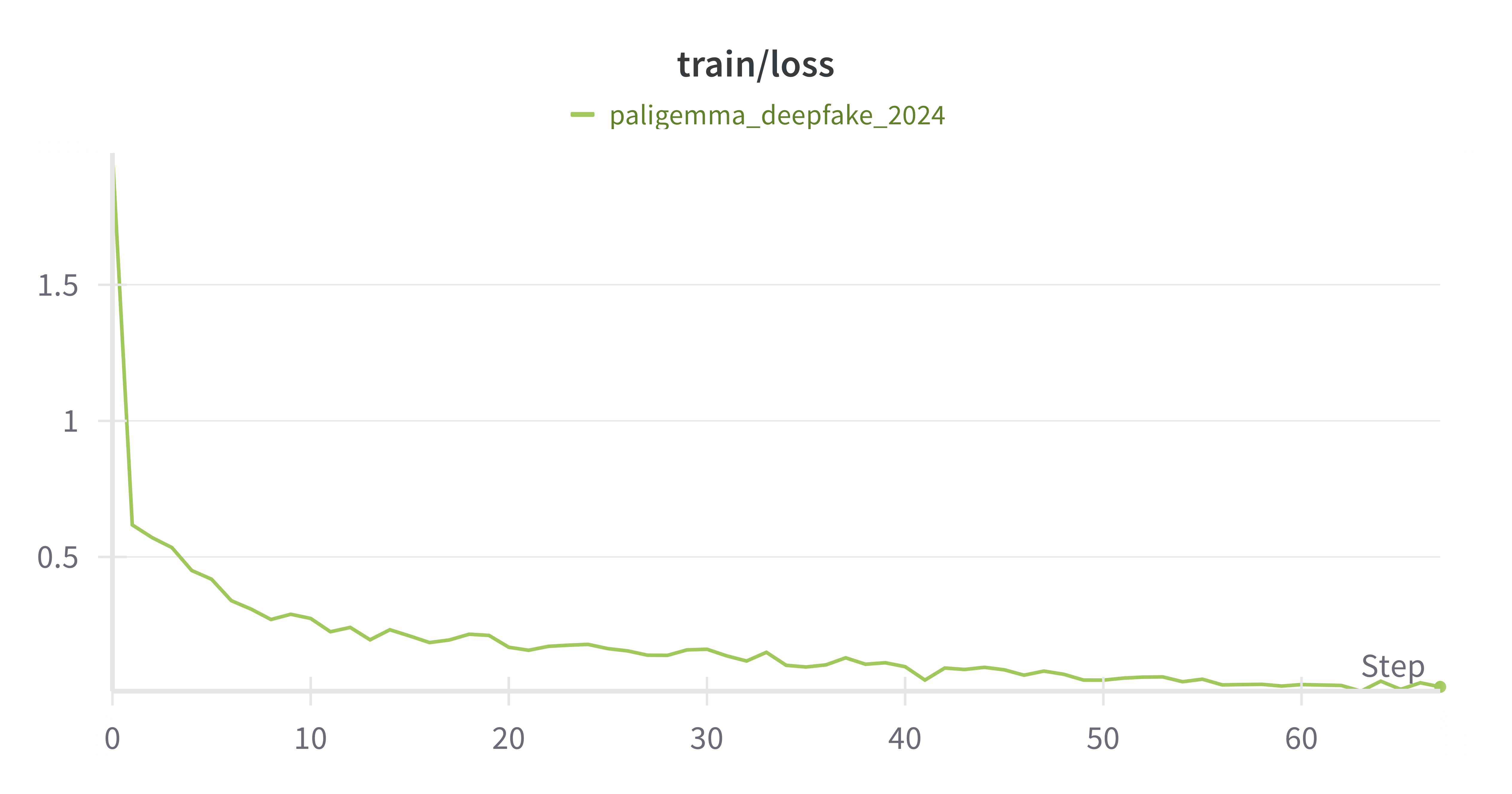 W&B Chart 2024. 12. 30. 오후 2_07_35.png