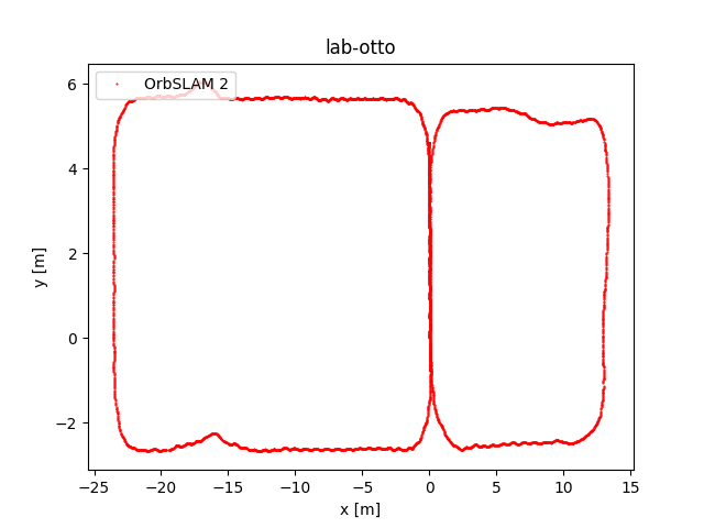 lab-otto_os2.png