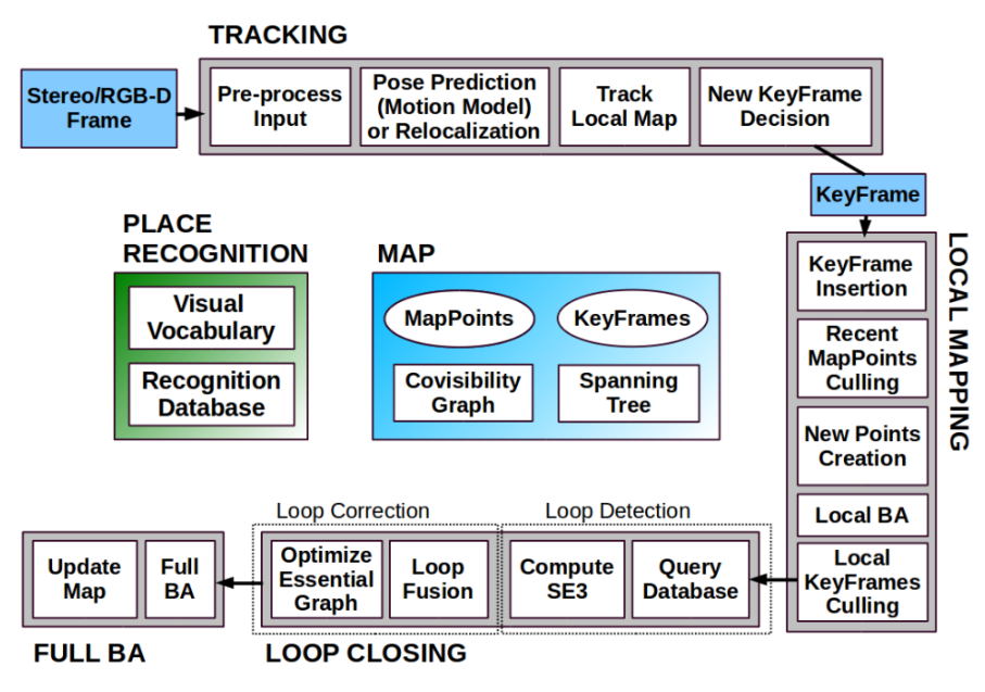 orbslam2-pipeline.png