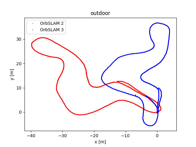 outdoor_os2-os3.png