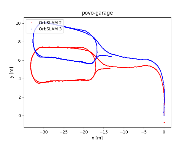 povo-garage_os2-os3.png