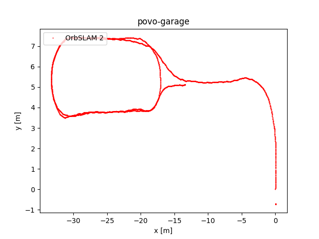 povo-garage_os2.png