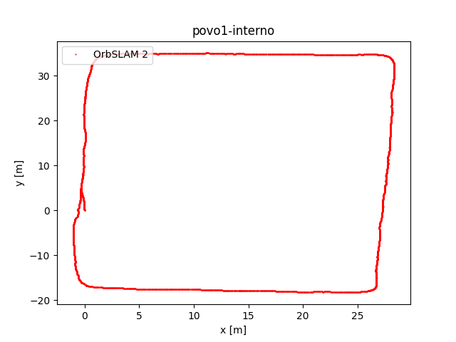 povo1-interno_os2.png