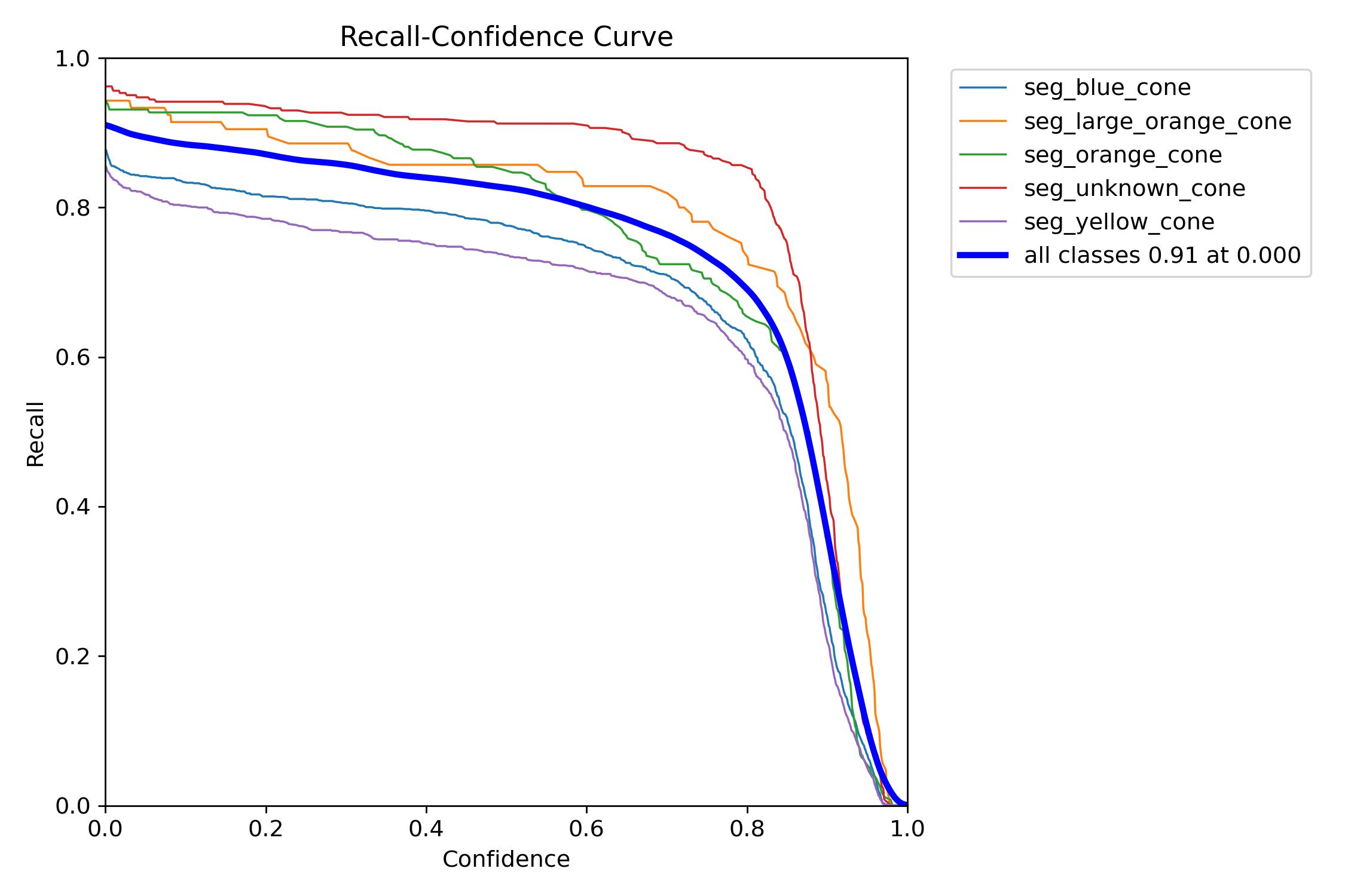 r_curve.png