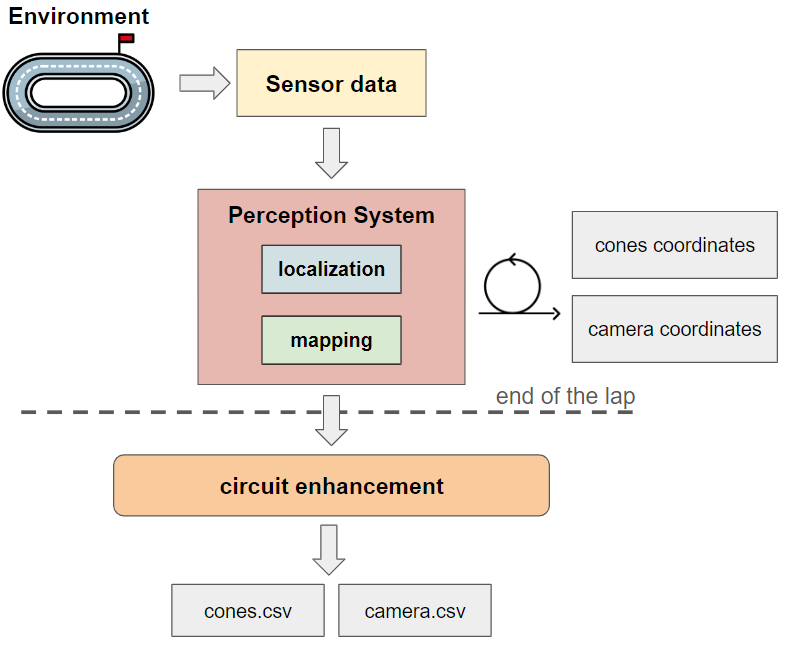system_architecture.png