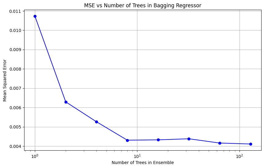 rt-bagging-code2.png