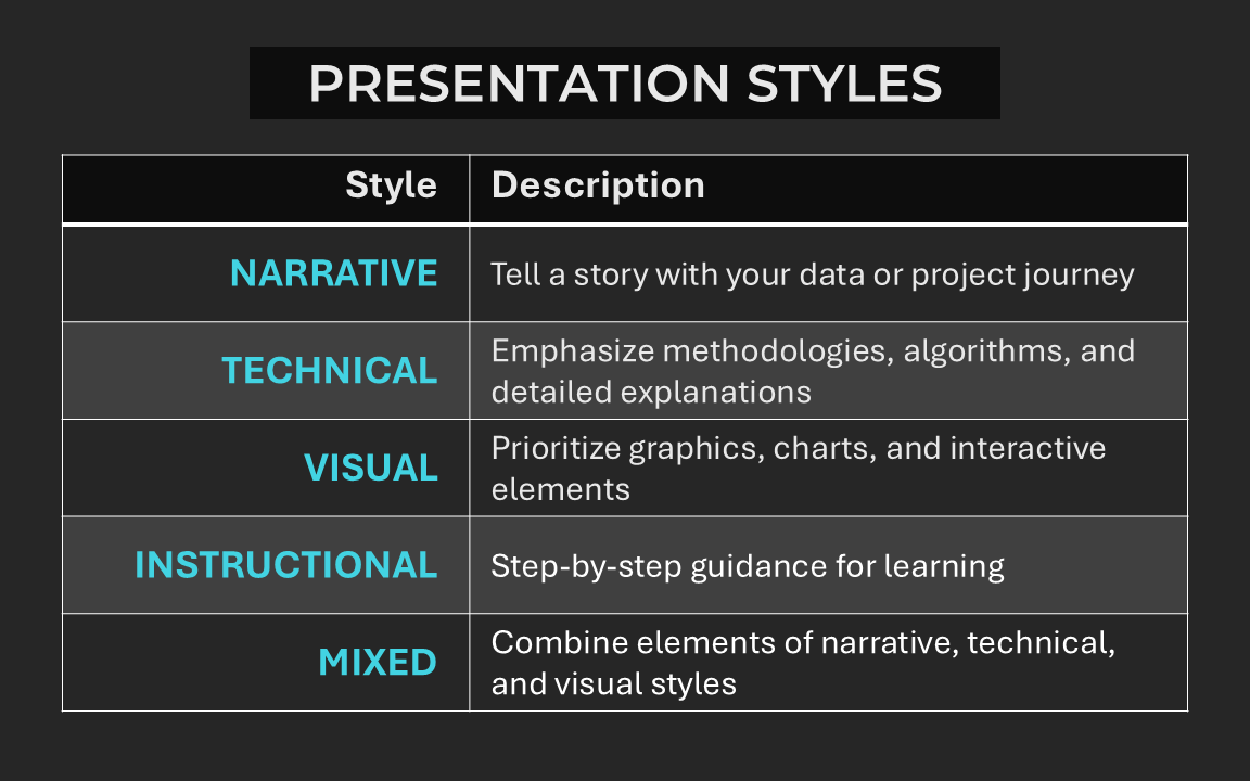 presentation-styles.png