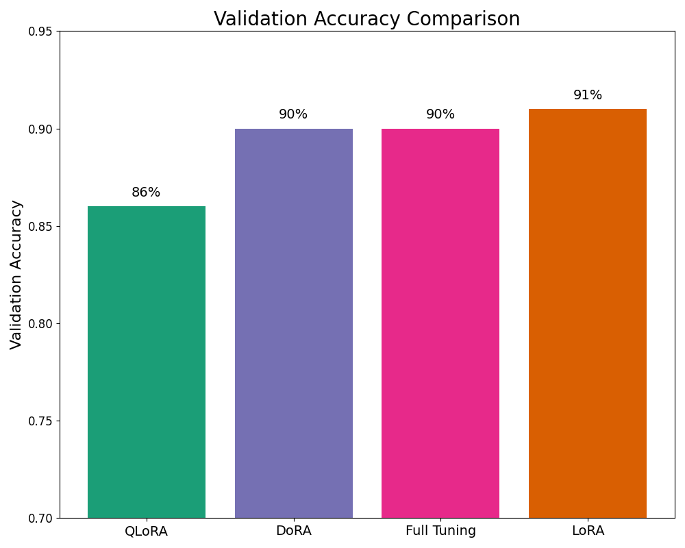 accuracy_comparison.png