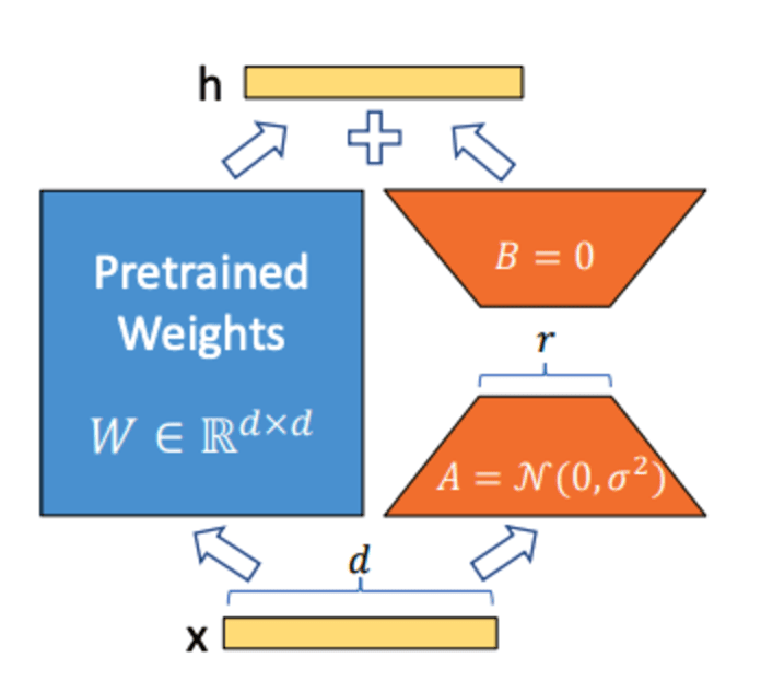 lora-diagram.png