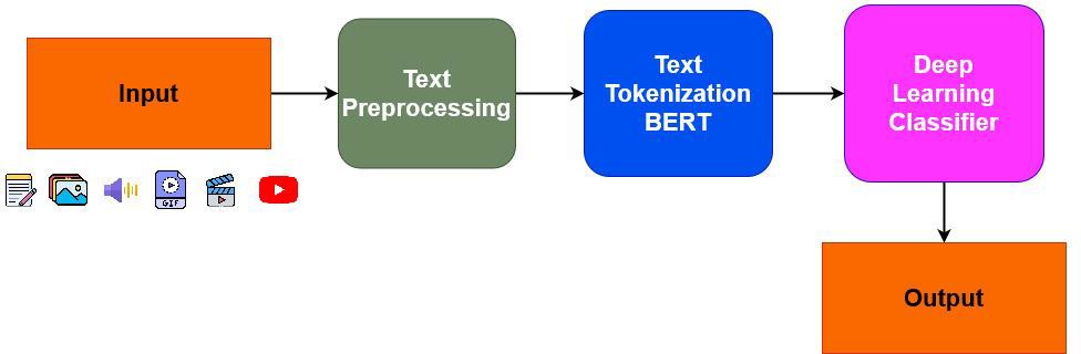 Project Methodology.jpg