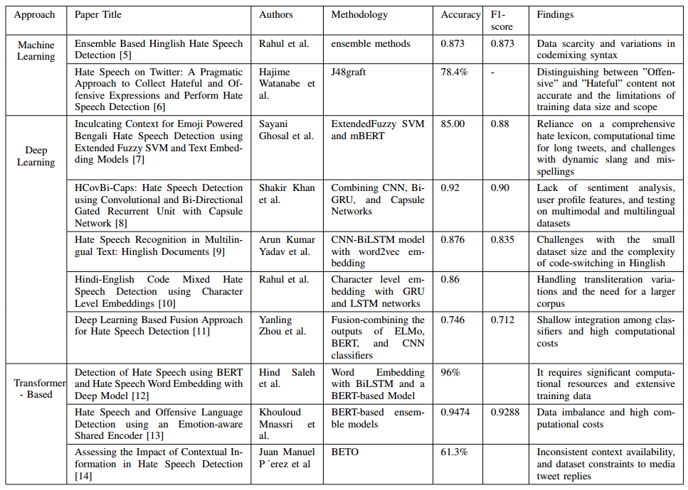 Project Related Work.png