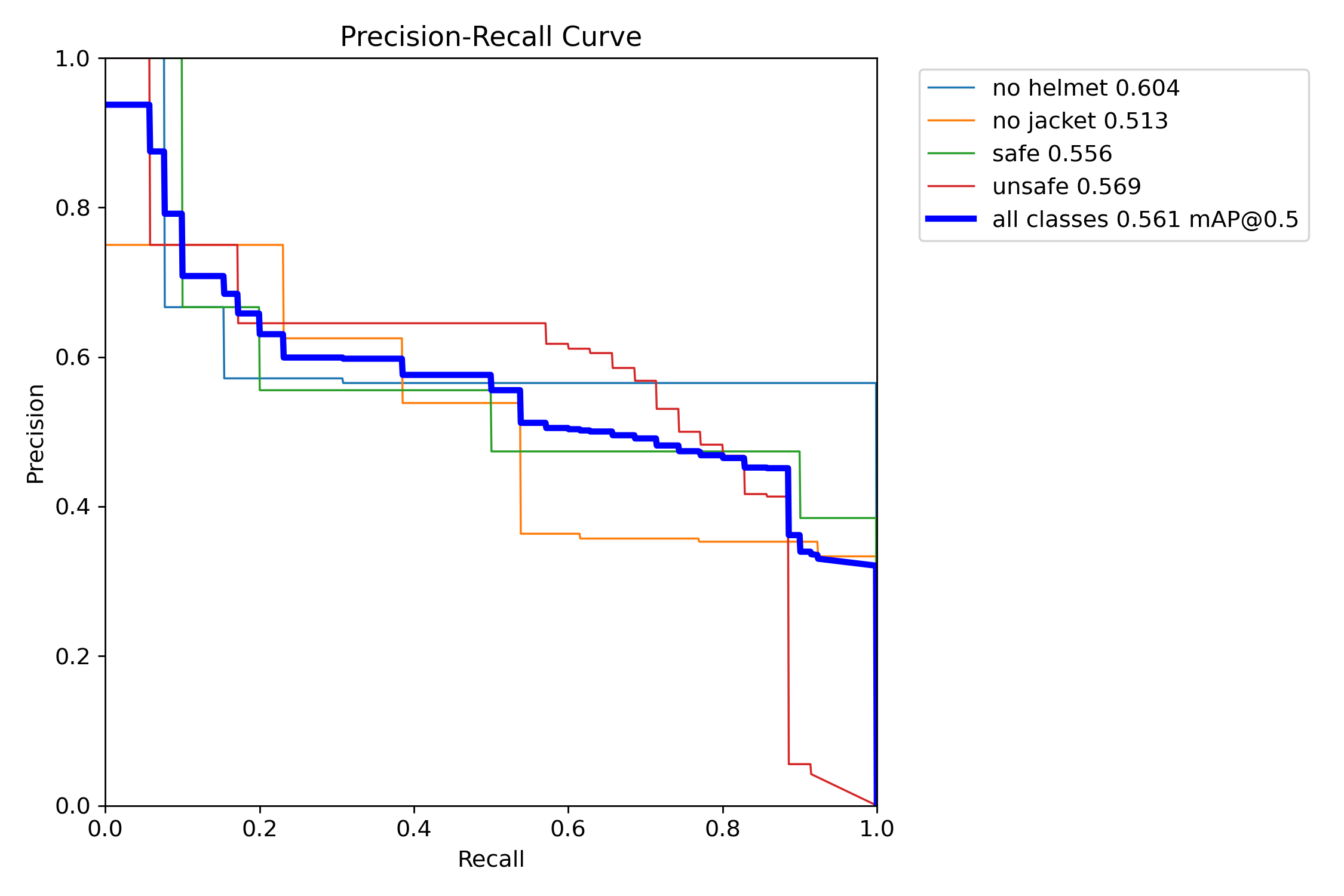 PR_curve.png