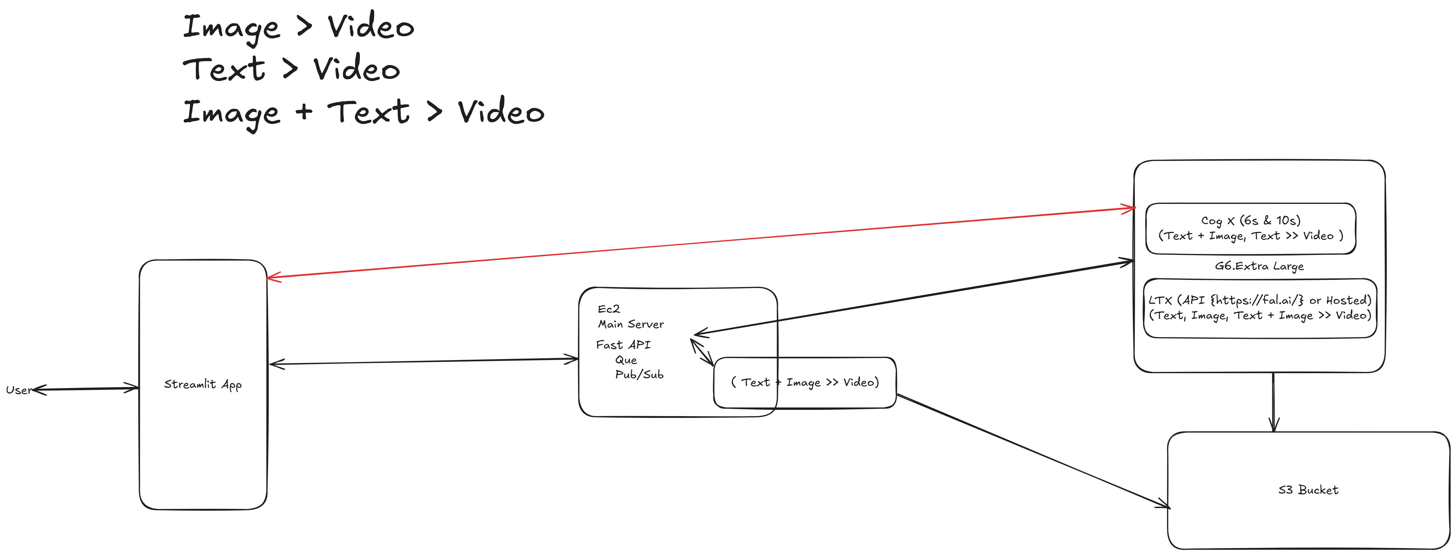 pipline.png