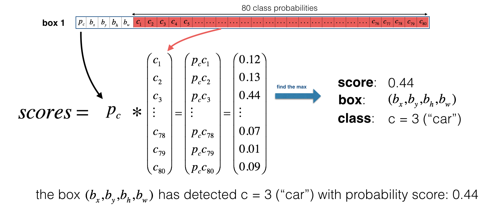 probability_extraction.png