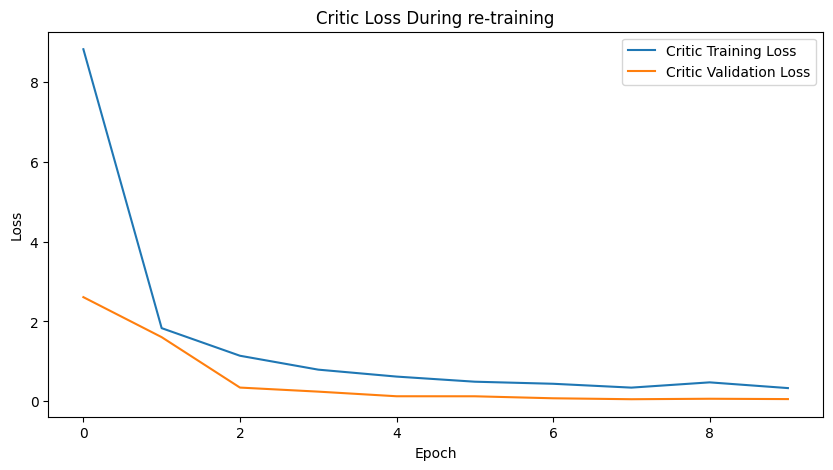 critic retraining.png