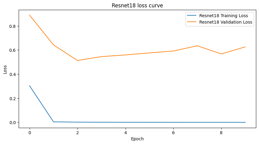 resnet18.png