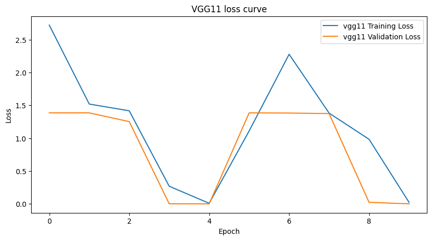 vgg11.png