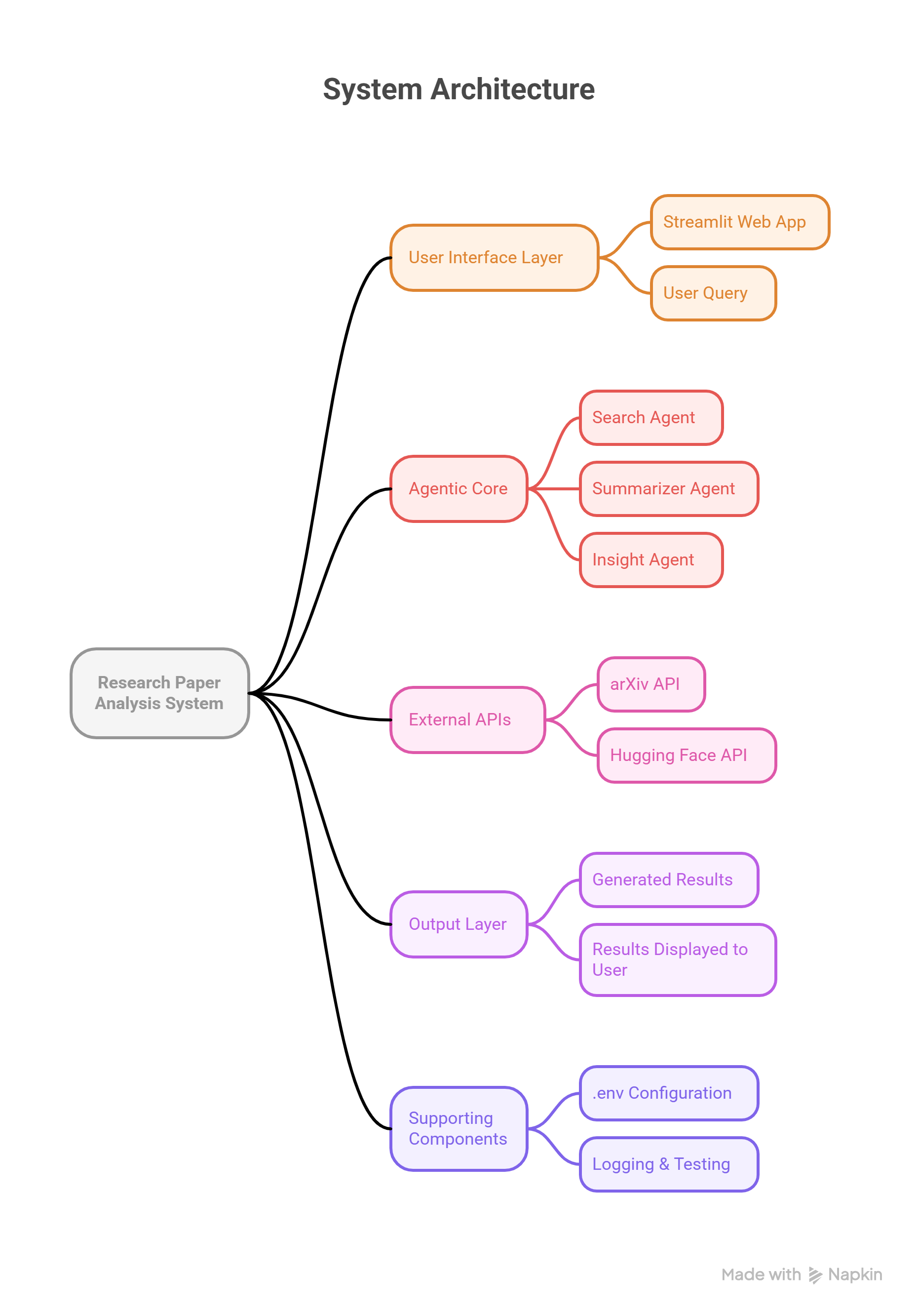 _- visual selection.png