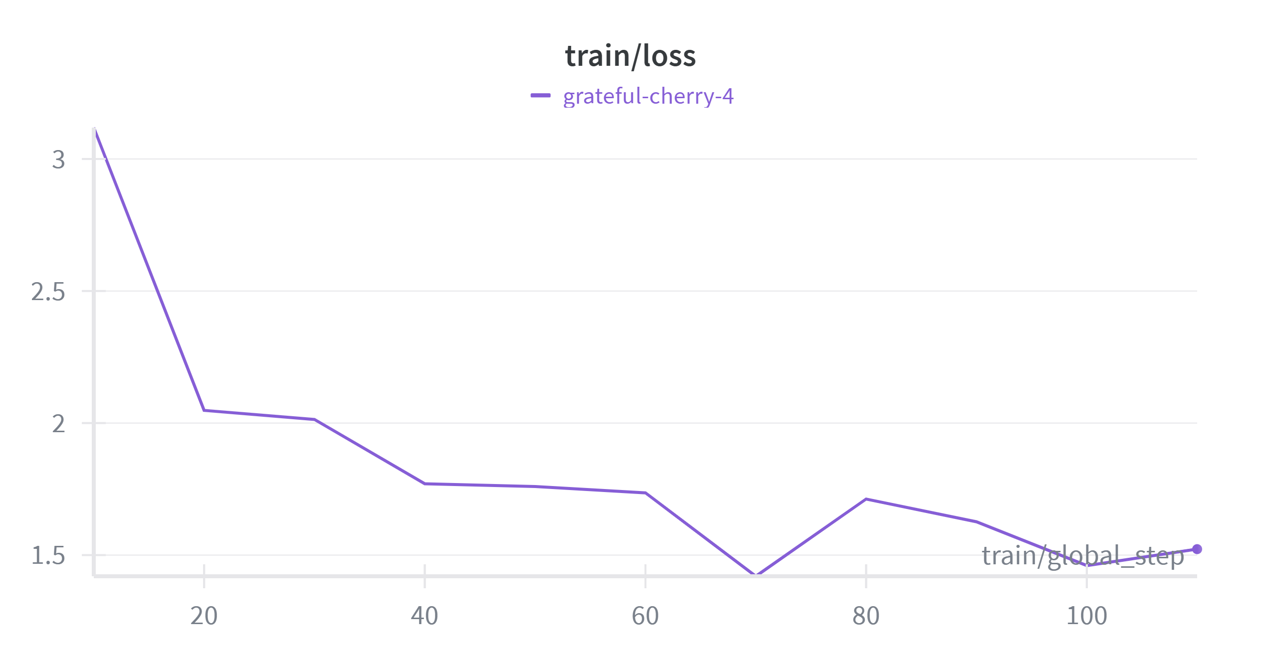 W&B Chart 18_02_2026, 11_39_13.png