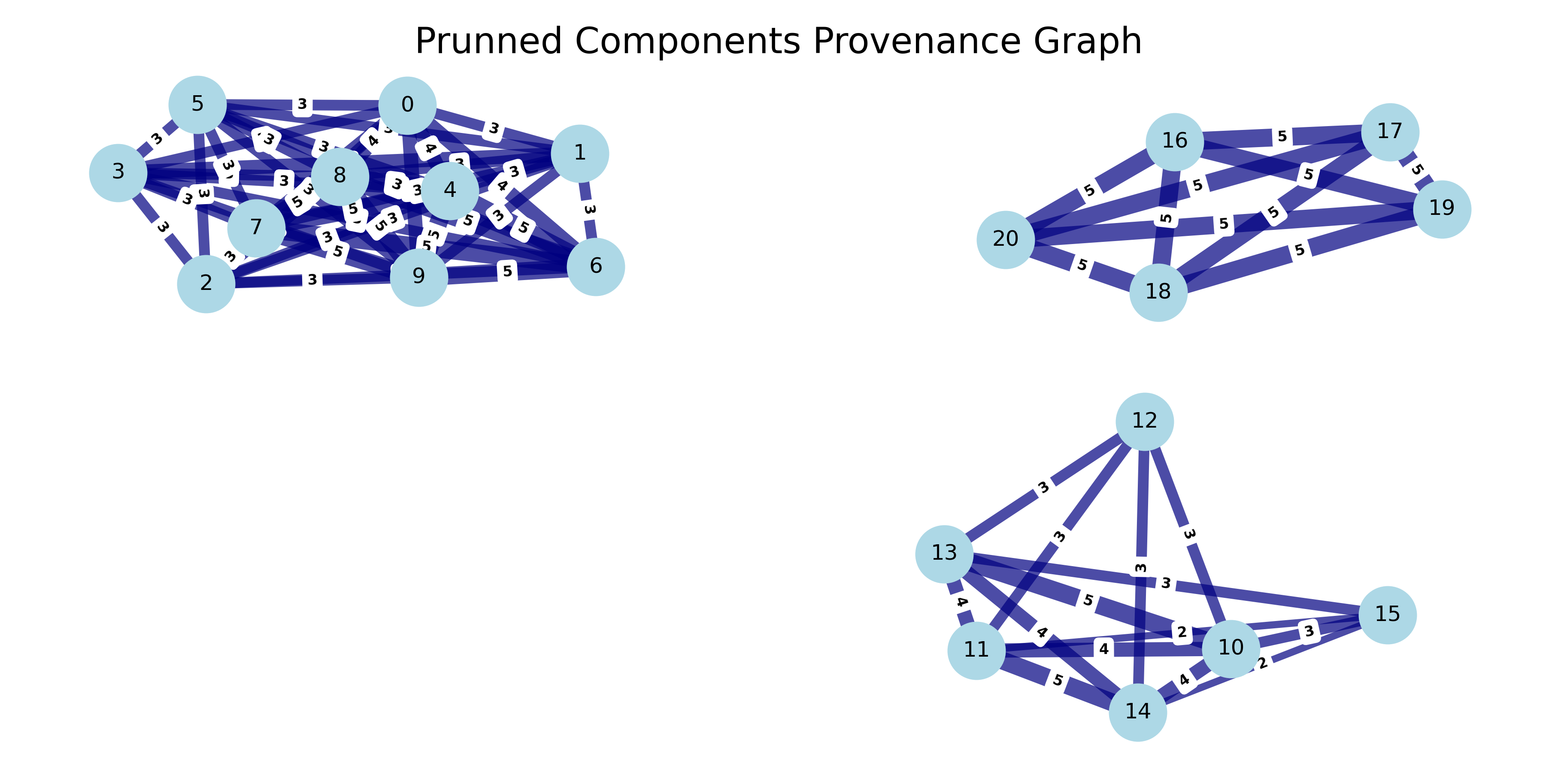 Pruned_components_graph.png