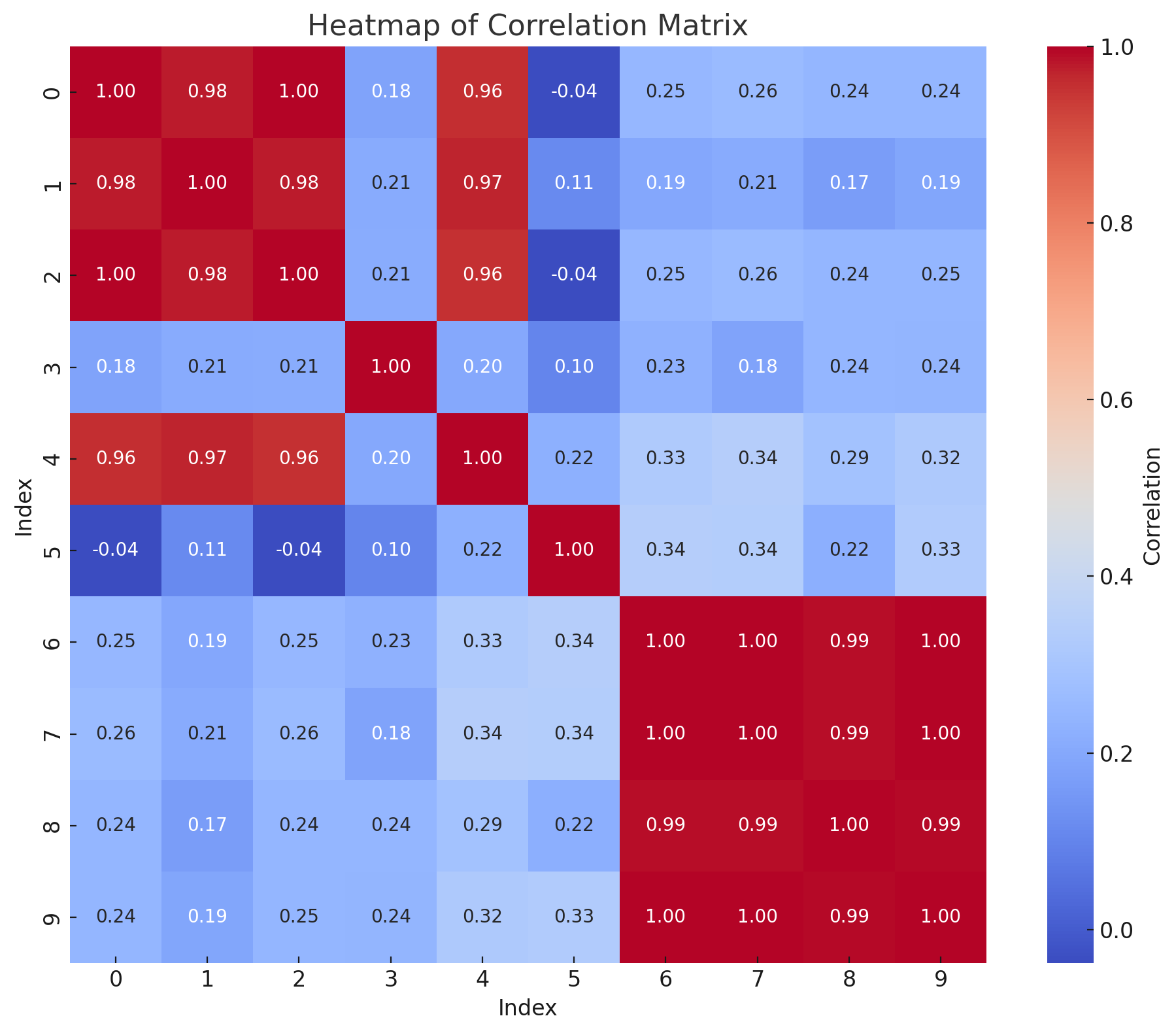 heatmap_cossim_compo_0.png