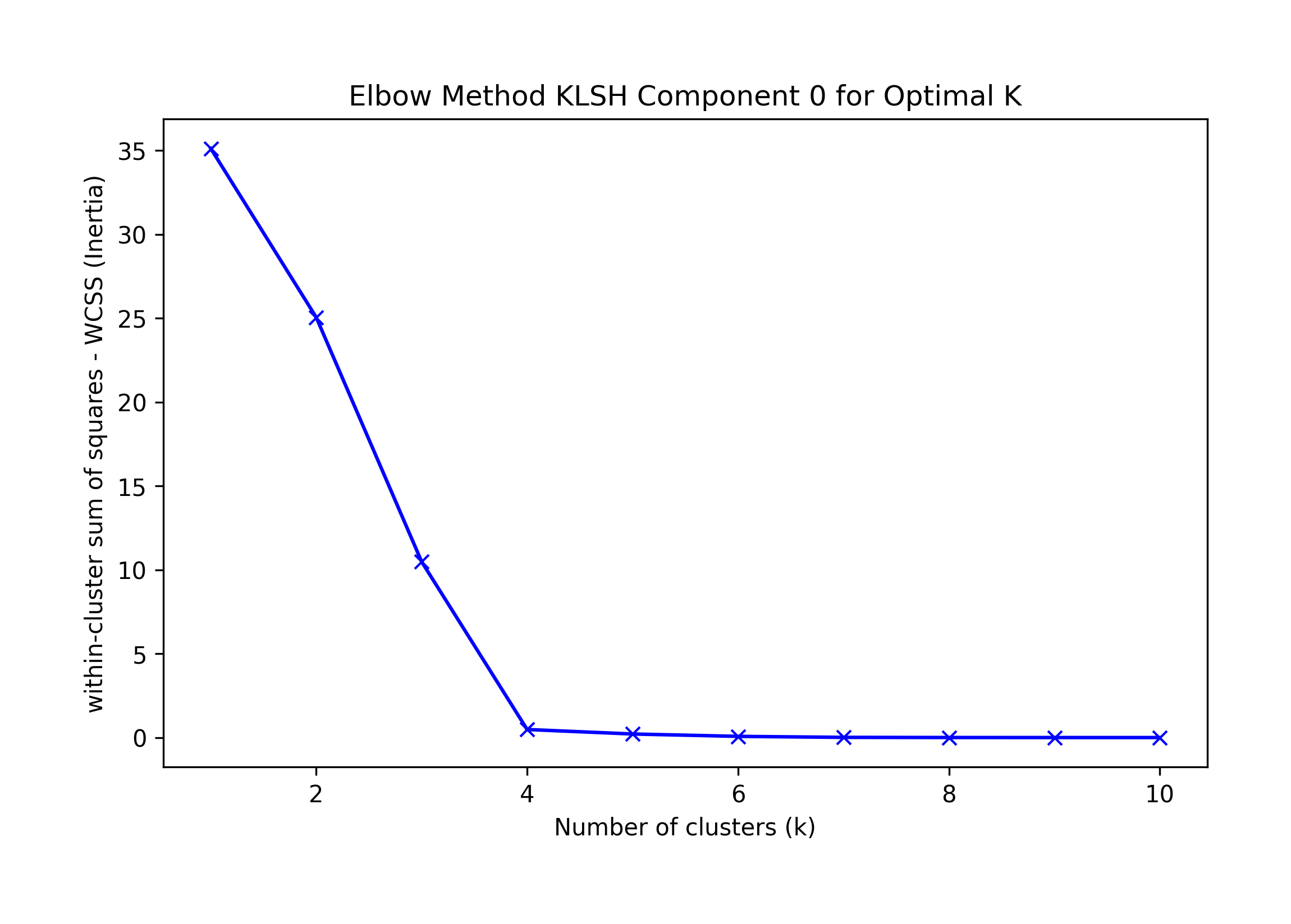 klsh_elbow_component0.png