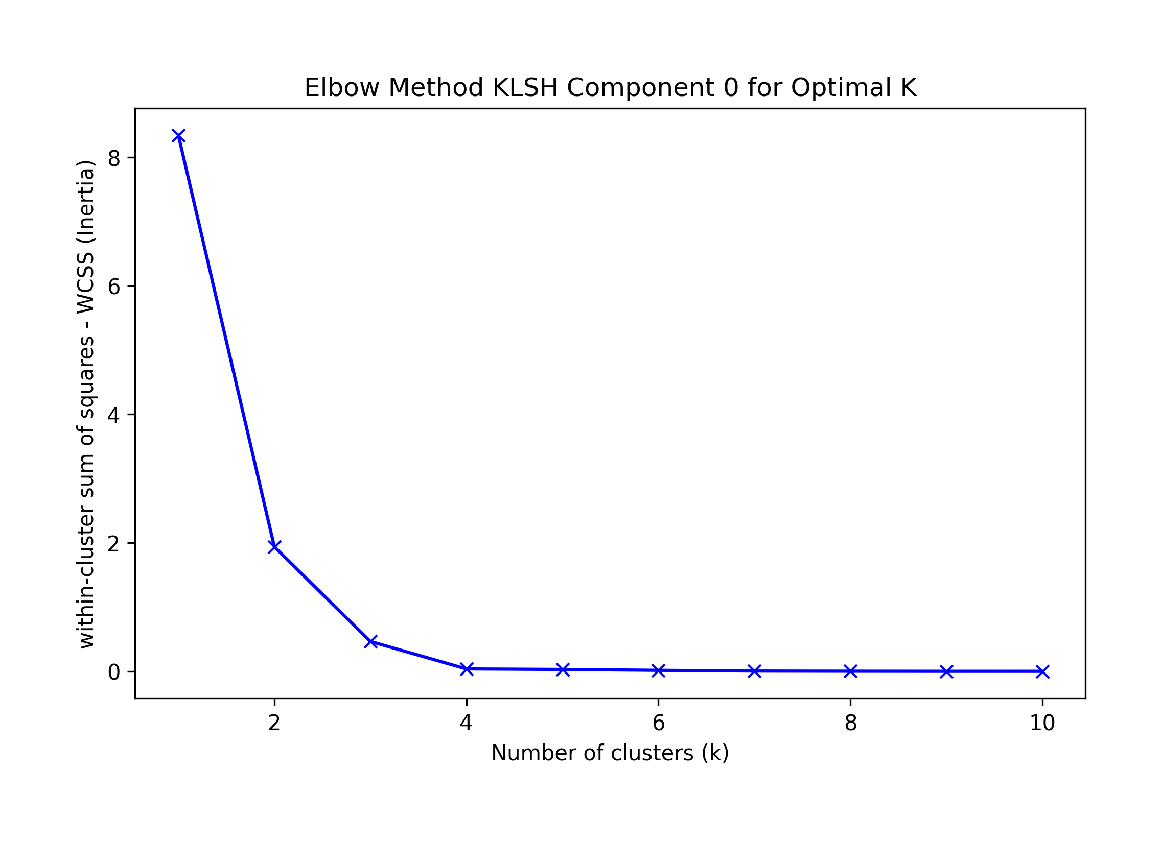 klsh_elbow_component0_weight.png