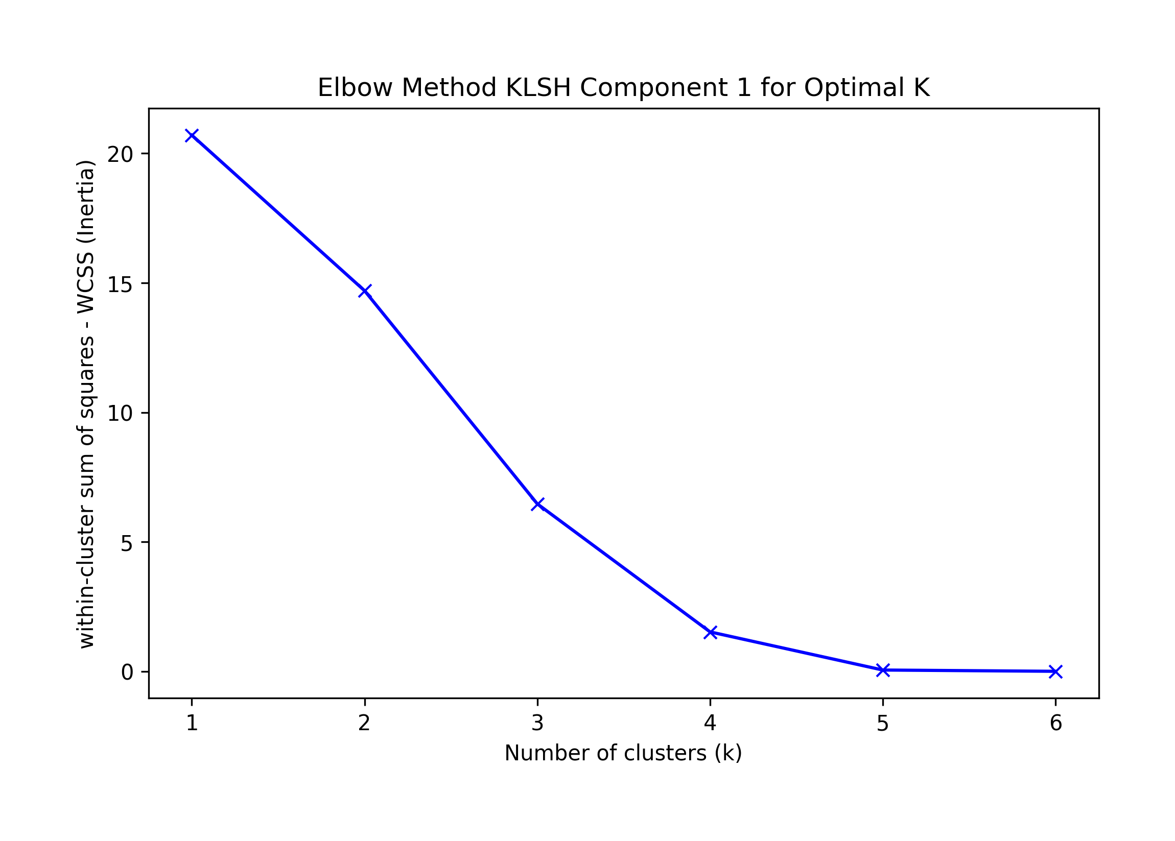 klsh_elbow_component1.png