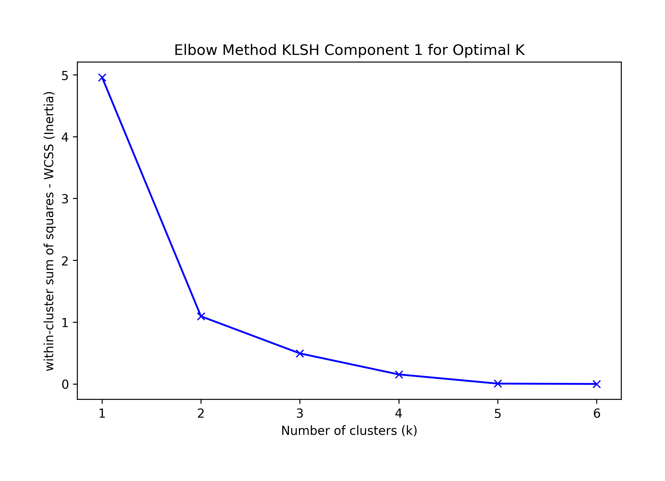 klsh_elbow_component1_weight.png