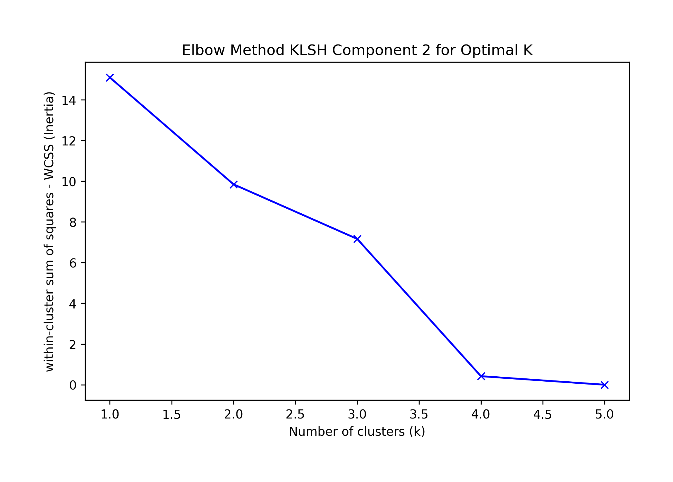 klsh_elbow_component2.png
